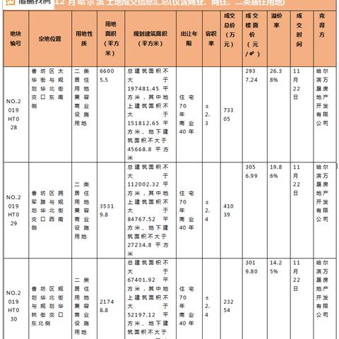 哈尔滨房产成交查询网相关长尾关键词有哪些