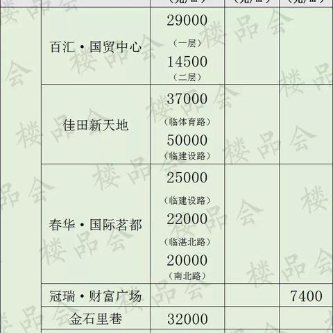 济南云栖府相关长尾关键词有哪些
