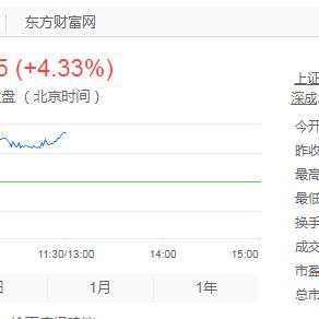 跨境电商零售代码是多少