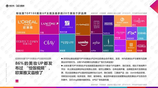 美妆短视频行业深度研究（75页ppt）