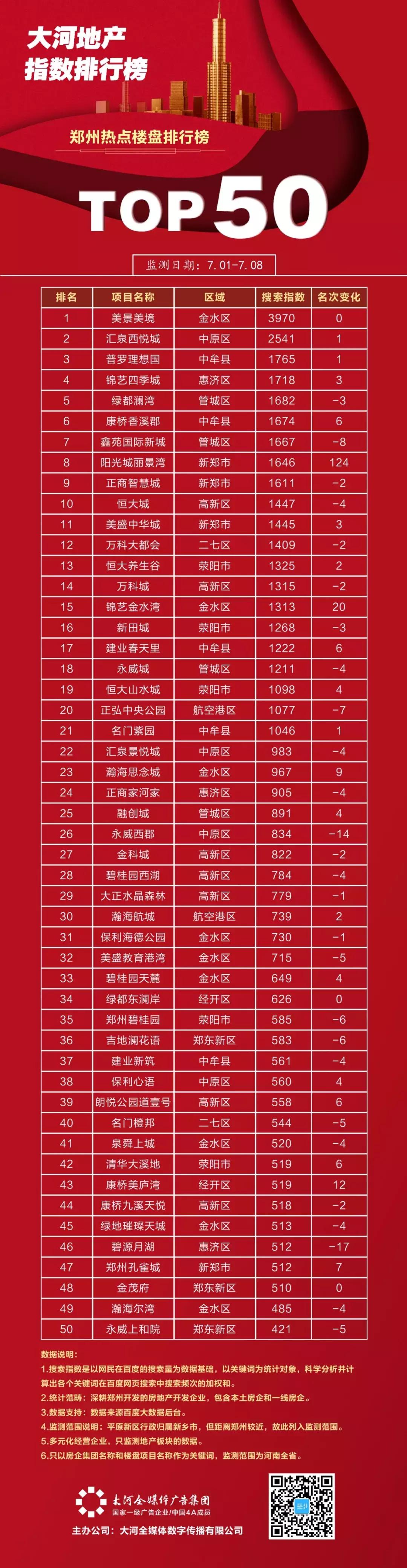揭秘：如何快速提升你在排行榜上的位置！