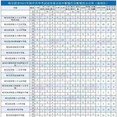 哈尔滨学生配额相关长尾关键词有哪些