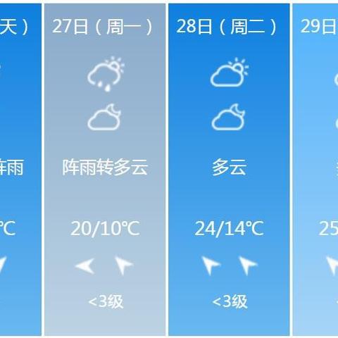 镇江一个月的天气预报的长尾关键词有哪些