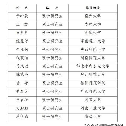 河南省沈丘县的高中的相关长尾关键词有哪些