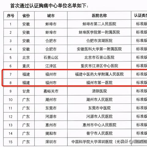 福州最好吃六家餐馆？