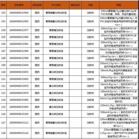 【天津医保在北京生娃】相关长尾关键词有哪些