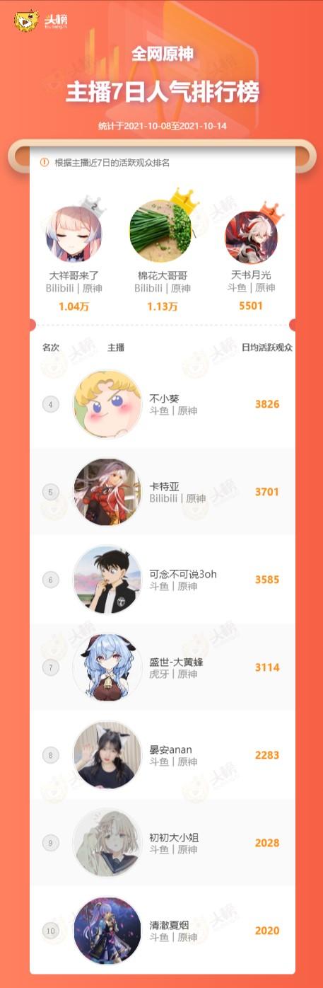 虎牙云游戏原神怎么登录(原神32直播季如何参加)