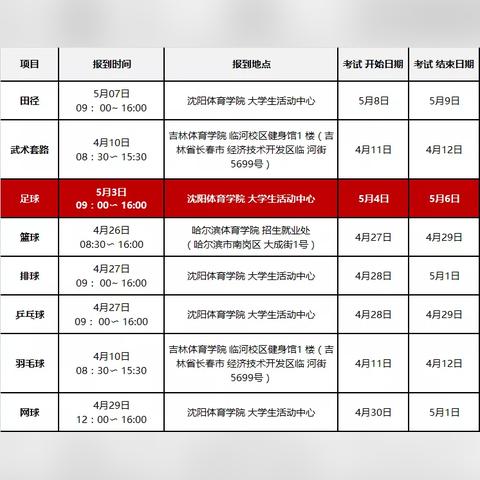 哈尔滨市单招考什么内容