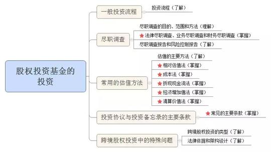 思维导图，法律顾问高效工作的必备“法器”！|lakingdom