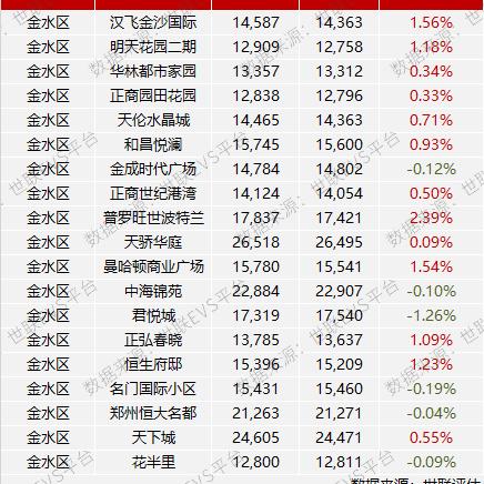 【合肥今日房价】2025年5月5日合肥房价是多少
