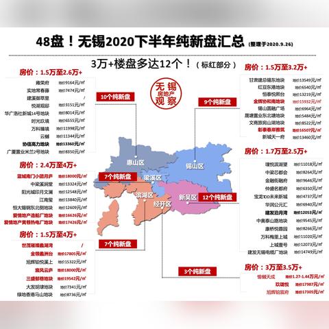 无锡市纺城大道是哪个区
