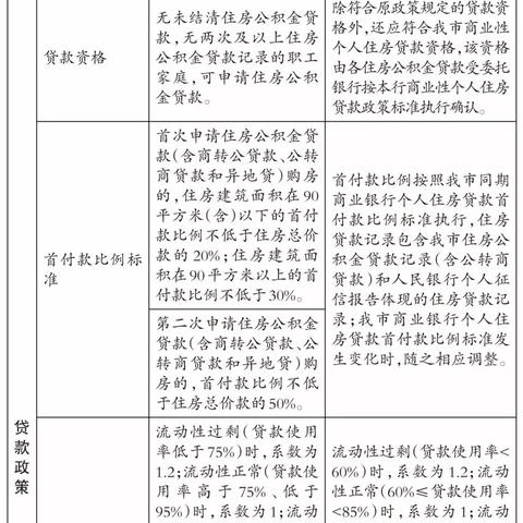 厦门市公积金账号是什么