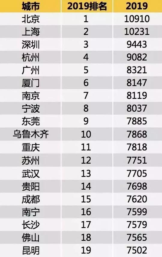 石家庄春季招聘平均工资出炉，这些“冷门”工作居然都月薪上万！