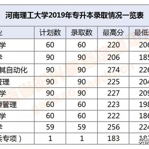 河南高升专录取分数线的相关长尾关键词有哪些