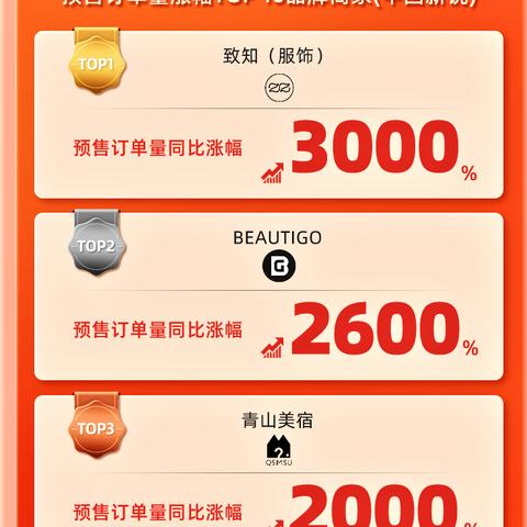 卫浴产品跨境电商的相关长尾关键词有哪些