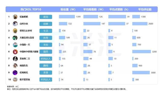 玩法千万条，短视频第一条！2018下半年电商短视频营销总结