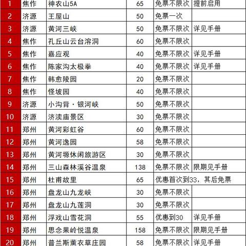 沈阳 年票相关长尾关键词有哪些