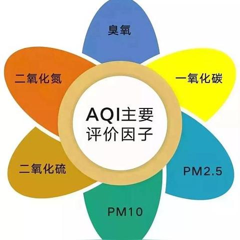 2025.12.1西安今天空气质量指数怎么样