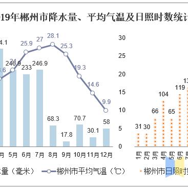 2025.12.23长沙今日气温变化情况