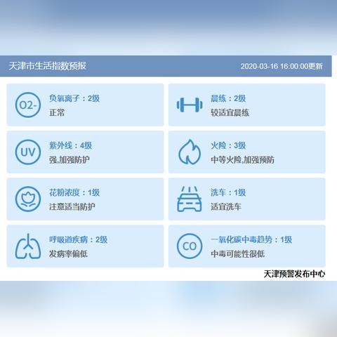 【天津未来7天天气预报】天津未来一周天气情况