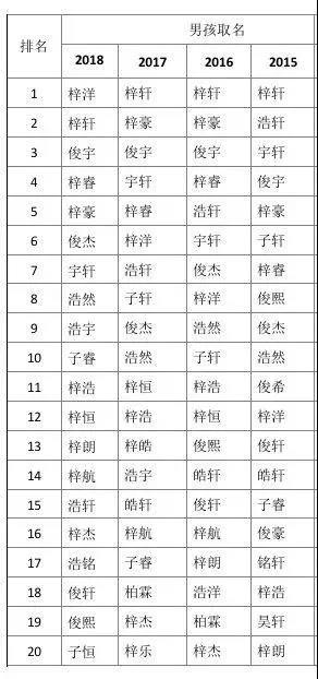 宝宝起名浩然怎么样(刘姓男孩如何起名)
