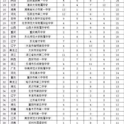 南宁市博雅高中怎么样