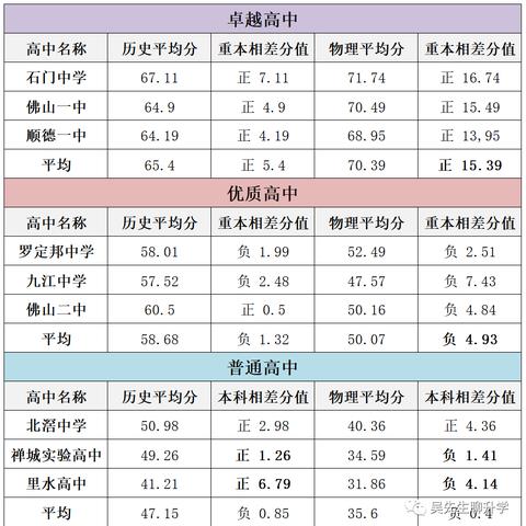 广东省佛山市一摸美术的长尾关键词有哪些