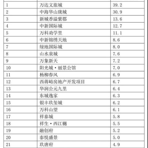 济南市房协相关长尾关键词有哪些