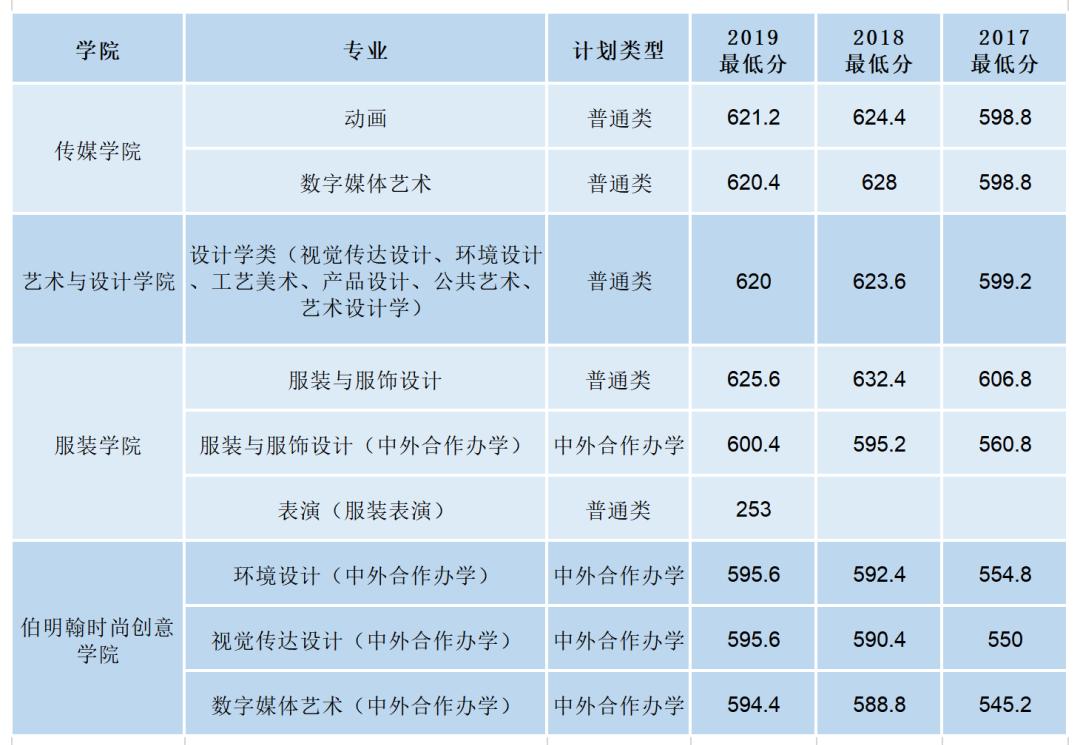 有关武汉纺织大学的图片, 第5张图片