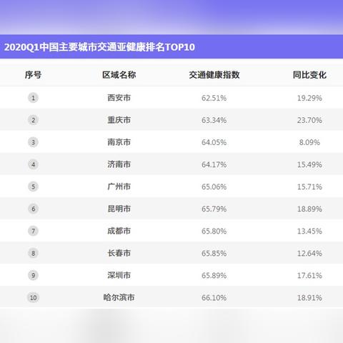 南通市跑高德怎么样