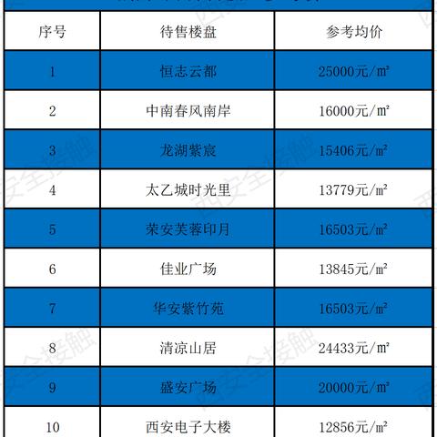 【西安今日房价】2025年6月20日西安房价是多少