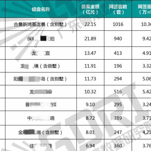 佛山市泷景五期二手房的长尾关键词有哪些