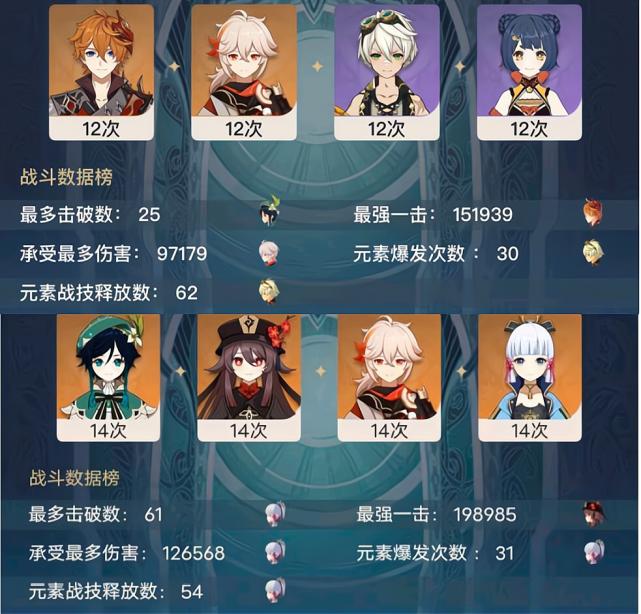 原神58级以后怎么回血（重云怎么回血）