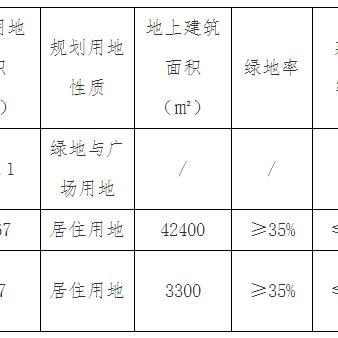 【天津大华地】相关长尾关键词有哪些