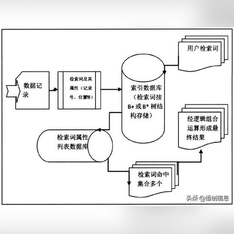 SEO工作原理是什么