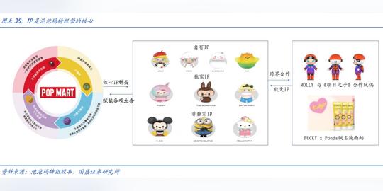 年轻高收入女性为主、20万人年消费超2万，泡泡玛特是博彩生意？