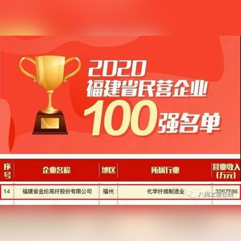 2018福建民企的相关长尾关键词有哪些