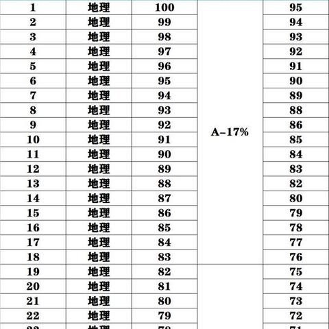 福建哪个市高考最好