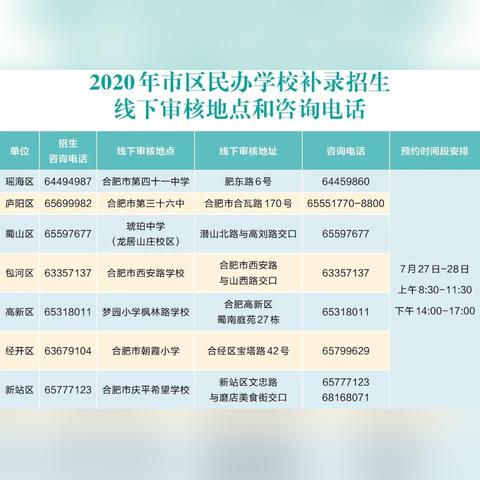 合肥民办教师招聘相关长尾关键词有哪些
