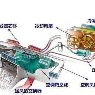 宁波空调清洗的长尾关键词有什么
