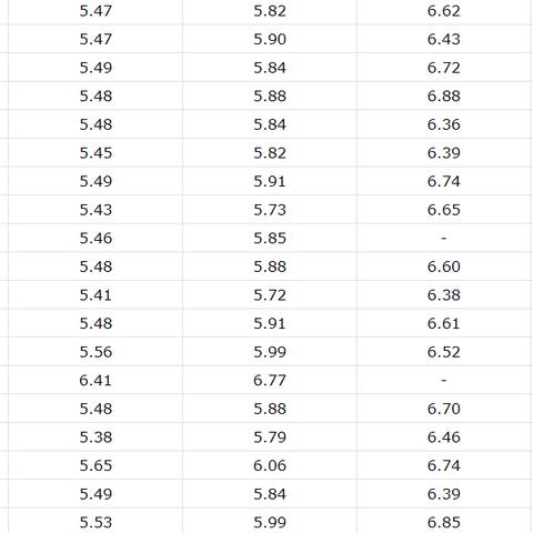 今日兰州油价涨跌情况的相关长尾关键词有哪些
