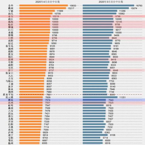 潍坊市繁华区房价的长尾关键词有什么