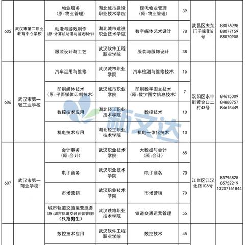 武汉市什么区普高线低