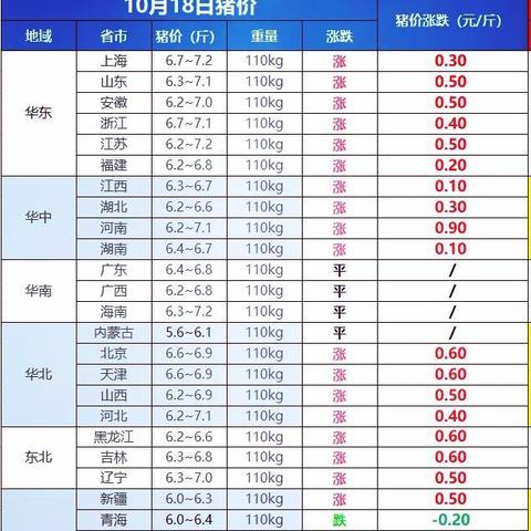 合肥猪价相关长尾关键词有哪些