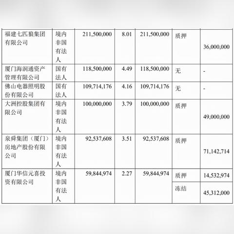 福建质押贷款企业的相关长尾关键词有哪些