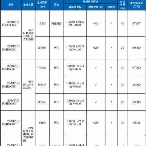 济南市二环属哪个区管