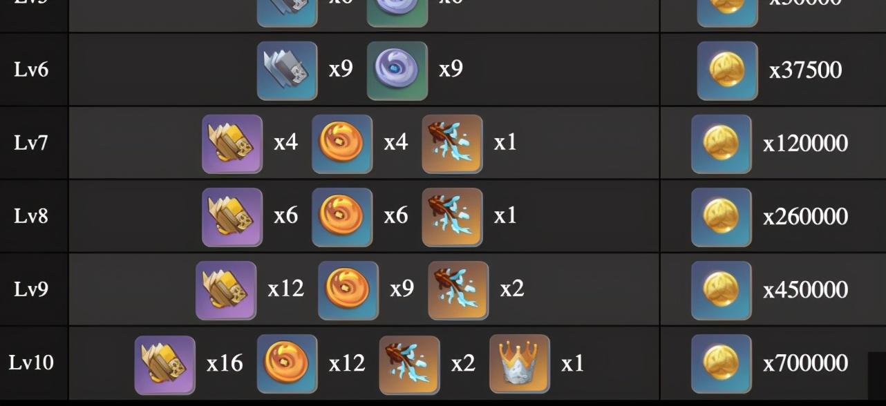 原神怎么携带圣遗物（原神先突破角色还是先刷圣遗物）