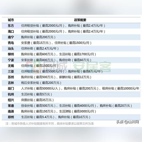 南通市距离柳州多少公里