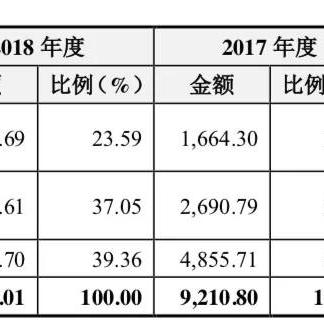 沈阳301路公交车路线是什么？