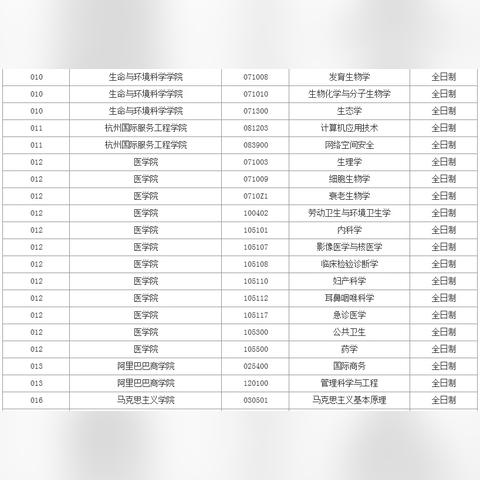 杭州市考研准备什么